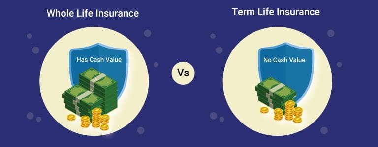How to Choose Between Term Life and Whole Life Insurance